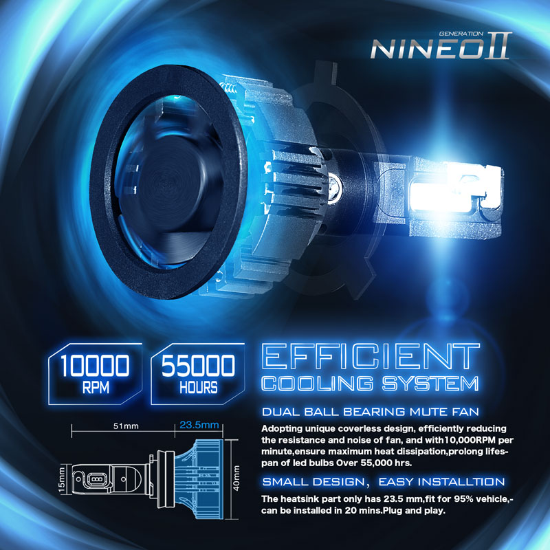 NINEO H4 LED Headlight Bulbs w/Small Size,10000LM 6500K Cool White CREE Chips 9003 All-in-One Conversion Kit